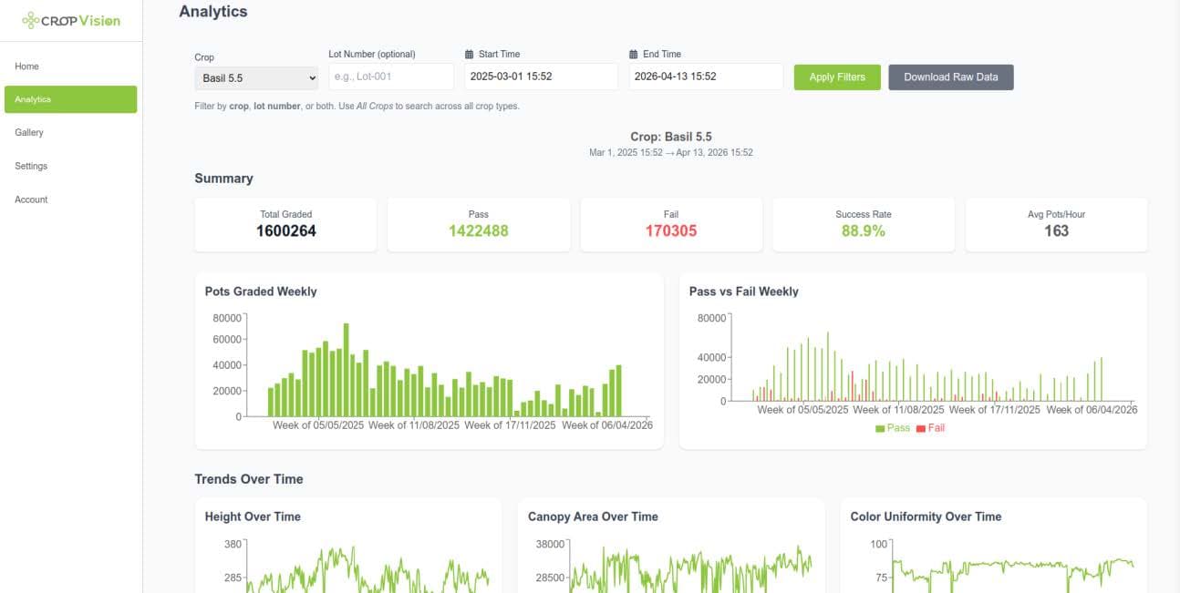 Operator dashboard — Plant metrics and grading analytics